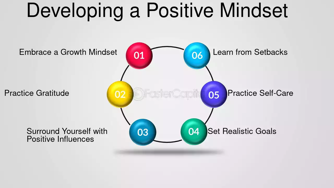 How to Develop a Positive Mindset and Stay Motivated Every Day